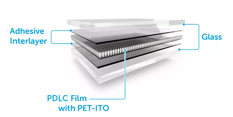 Prism-Dimensions-Laminated-PDLC-Smart-Glass-Layers